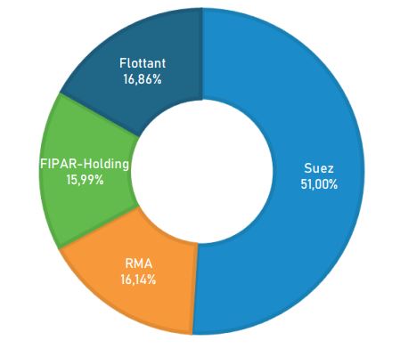 Suppression de la gestion déléguée : Lydec continue de dégringoler en bourse Suppression de la gestion déléguée : Lydec continue de dégringoler en bourse