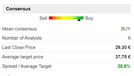Majorel: Saham encaisse près de 500 millions de dirhams de plus à l’Euronext Majorel: Saham encaisse près de 500 millions de dirhams de plus à l’Euronext