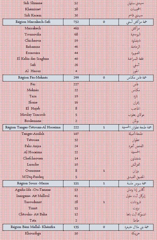 Covid. 7.336 nouveaux cas et 12 décès ce mardi 11 janvier 2021 Covid. 7.336 nouveaux cas et 12 décès ce mardi 11 janvier 2021