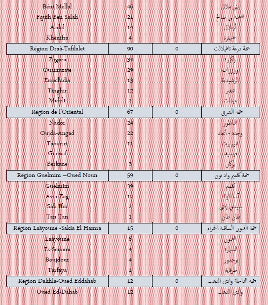 Covid. 7.336 nouveaux cas et 12 décès ce mardi 11 janvier 2021 Covid. 7.336 nouveaux cas et 12 décès ce mardi 11 janvier 2021