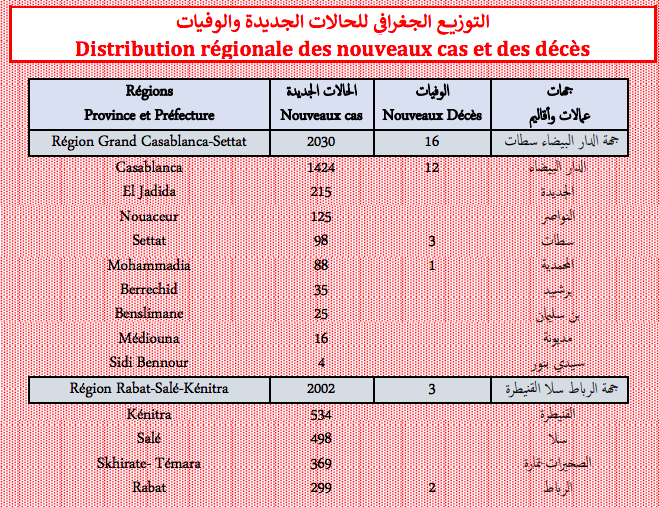 Covid. Plus de 8.300 nouveaux cas et 35 décès ce vendredi 21 janvier 2022 Covid. Plus de 8.300 nouveaux cas et 35 décès ce vendredi 21 janvier 2022