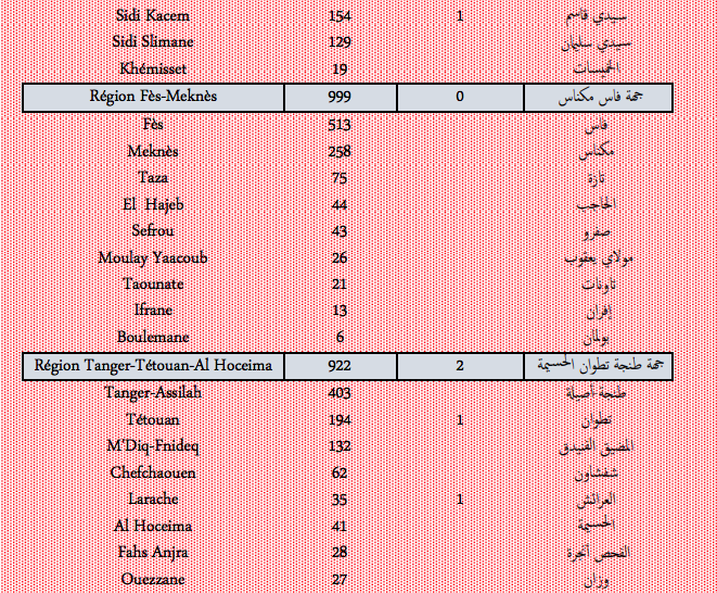 Covid. Plus de 8.300 nouveaux cas et 35 décès ce vendredi 21 janvier 2022 Covid. Plus de 8.300 nouveaux cas et 35 décès ce vendredi 21 janvier 2022