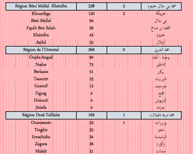 Covid. Plus de 8.300 nouveaux cas et 35 décès ce vendredi 21 janvier 2022 Covid. Plus de 8.300 nouveaux cas et 35 décès ce vendredi 21 janvier 2022