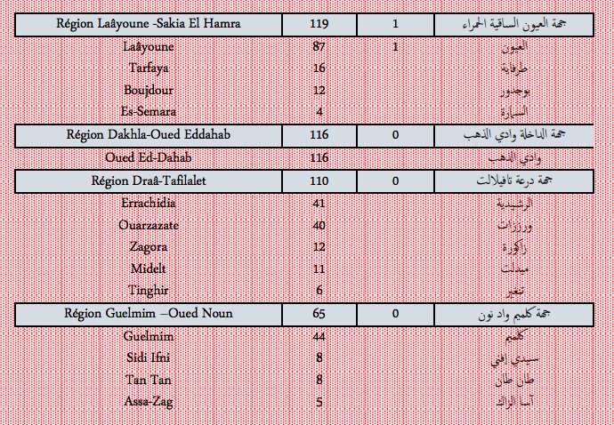 Covid. Plus de 5.500 nouveaux cas et 33 décès ce jeudi 27 janvier 2022 Covid. Plus de 5.500 nouveaux cas et 33 décès ce jeudi 27 janvier 2022
