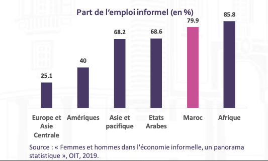 La « masterclass » de Jouahri sur l’investissement à la Commission des Finances La « masterclass » de Jouahri sur l’investissement à la Commission des Finances