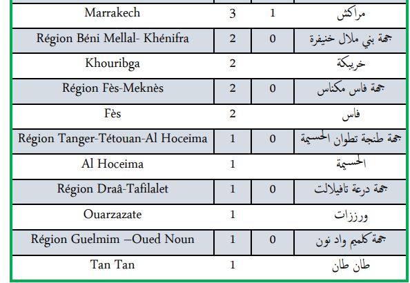 Covid. 29 nouveaux cas et 4 décès ce lundi 14 mars 2022 Covid. 29 nouveaux cas et 4 décès ce lundi 14 mars 2022
