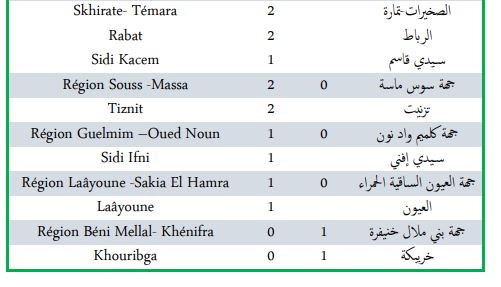 Covid. 52 nouveaux cas et 2 décès ce mercredi 16 mars 2022 Covid. 52 nouveaux cas et 2 décès ce mercredi 16 mars 2022