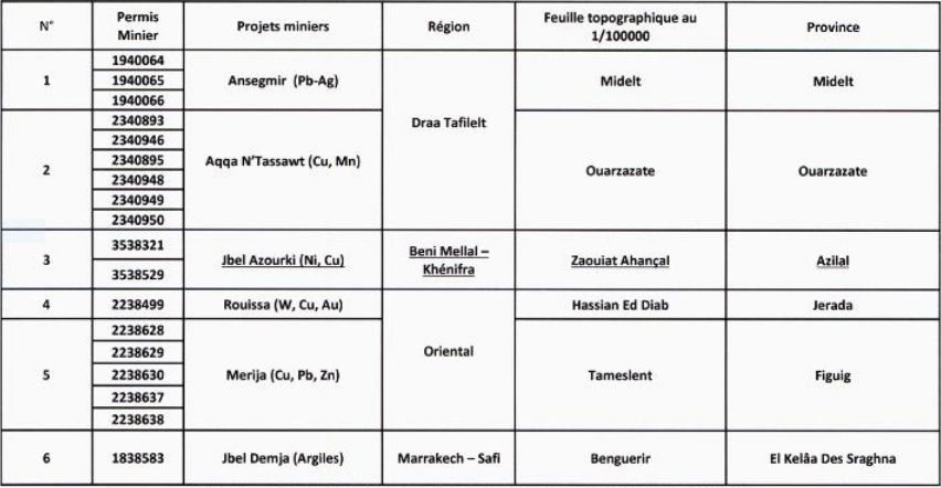 ONHYM lance un appel d’offres pour étudier l’impact environnemental de six projets miniers ONHYM lance un appel d’offres pour étudier l’impact environnemental de six projets miniers