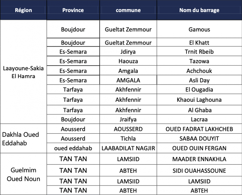 Des lacs collinaires à l’étude à Sakia el Hamra et Oued Eddahab Des lacs collinaires à l’étude à Sakia el Hamra et Oued Eddahab