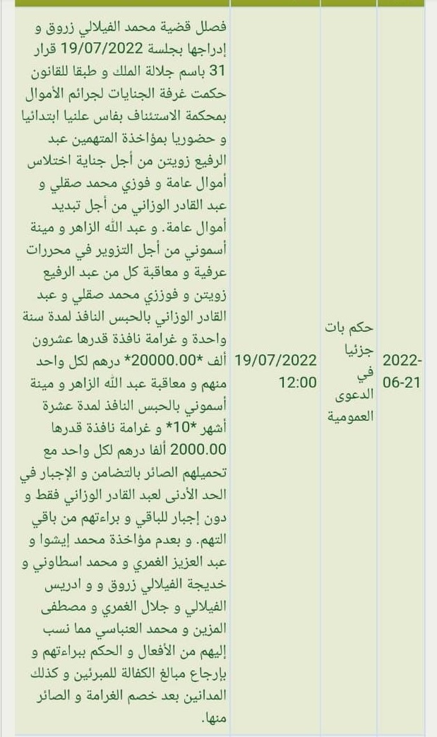 Deniers publics/ fondation Esprit de Fès : prison ferme pour Zouiten et Faouzi M. Skali Deniers publics/ fondation Esprit de Fès : prison ferme pour Zouiten et Faouzi M. Skali