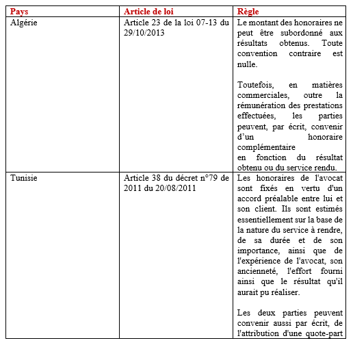 L’avant-projet de loi réglementant la profession d’avocat : un projet loin des attentes des avocats L’avant-projet de loi réglementant la profession d’avocat : un projet loin des attentes des avocats