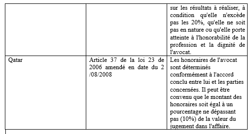 L’avant-projet de loi réglementant la profession d’avocat : un projet loin des attentes des avocats L’avant-projet de loi réglementant la profession d’avocat : un projet loin des attentes des avocats