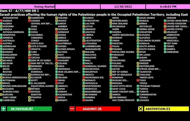 À l'ONU, le Maroc vote pour l'examen de l’occupation israélienne de la Palestine À l'ONU, le Maroc vote pour l'examen de l’occupation israélienne de la Palestine