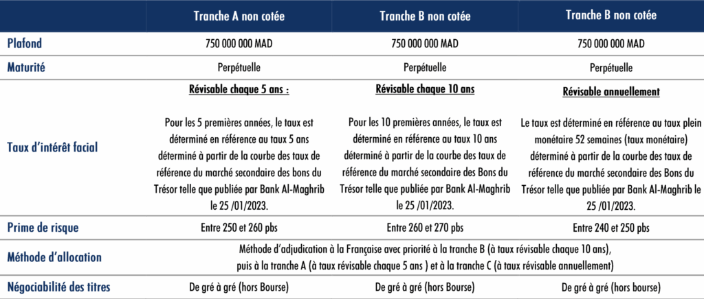 BMCI : émission d’un emprunt obligataire subordonné perpétuel de 750 MDH BMCI : émission d’un emprunt obligataire subordonné perpétuel de 750 MDH