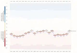 Voilà ce que dit l’Atlas de la complexité économique sur le Maroc Voilà ce que dit l’Atlas de la complexité économique sur le Maroc