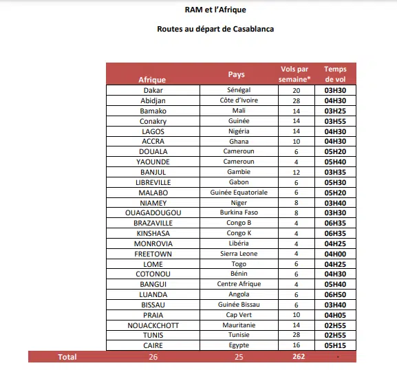 Avis d’experts : Air Algérie pourra-t-elle vraiment supplanter la RAM en Afrique ? Avis d’experts : Air Algérie pourra-t-elle vraiment supplanter la RAM en Afrique ?