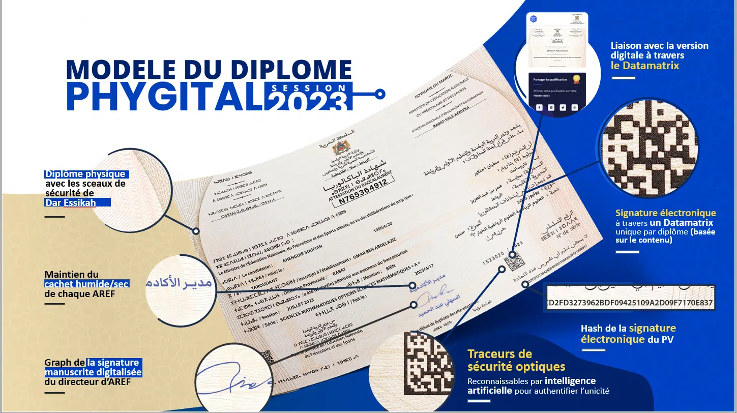 Voici à quoi ressemblera la version phygitale du diplôme du baccalauréat Voici à quoi ressemblera la version phygitale du diplôme du baccalauréat