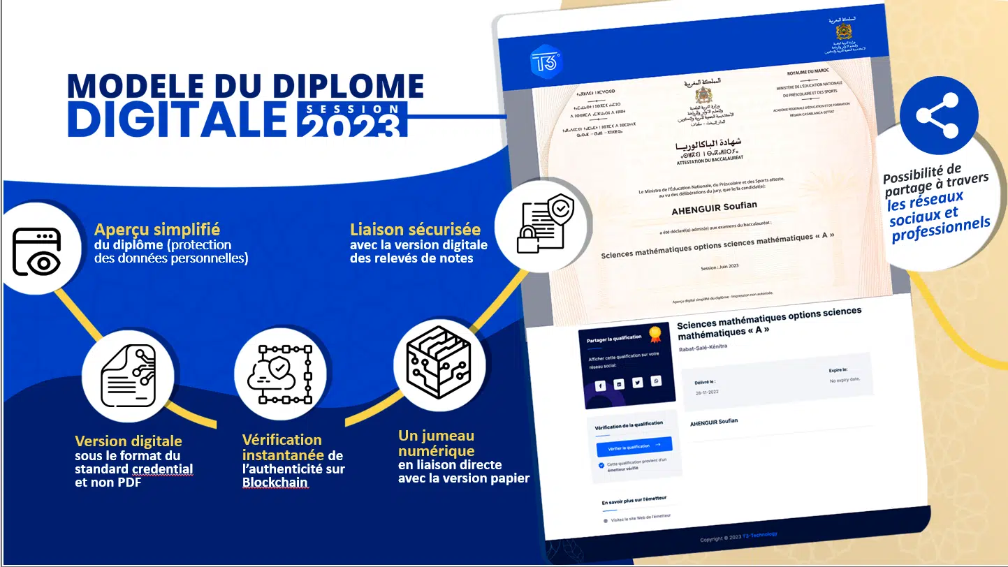 Voici à quoi ressemblera la version phygitale du diplôme du baccalauréat Voici à quoi ressemblera la version phygitale du diplôme du baccalauréat