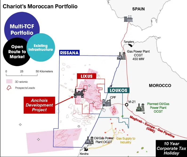 Dans le Loukkos, un potentiel gazier rapidement rentable (Chariot) Dans le Loukkos, un potentiel gazier rapidement rentable (Chariot)