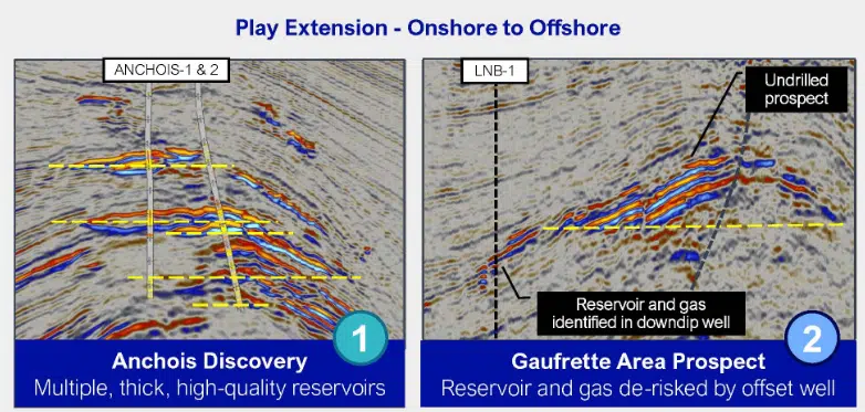 Dans le Loukkos, un potentiel gazier rapidement rentable (Chariot) Dans le Loukkos, un potentiel gazier rapidement rentable (Chariot)