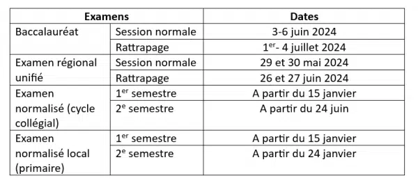 Calendrier scolaire 2023-2024 : les dates à retenir Calendrier scolaire 2023-2024 : les dates à retenir
