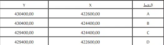 Gaz naturel : l’exploitation du petit gisement Ouled Belkhair cédée à l’ONHYM Gaz naturel : l’exploitation du petit gisement Ouled Belkhair cédée à l’ONHYM