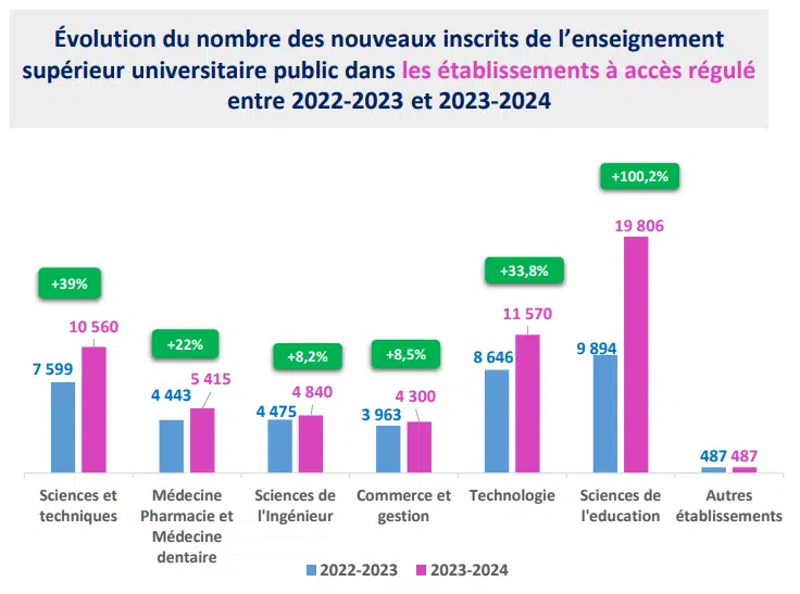 Voici les principales nouveautés de la rentrée universitaire 2023-2024 Voici les principales nouveautés de la rentrée universitaire 2023-2024