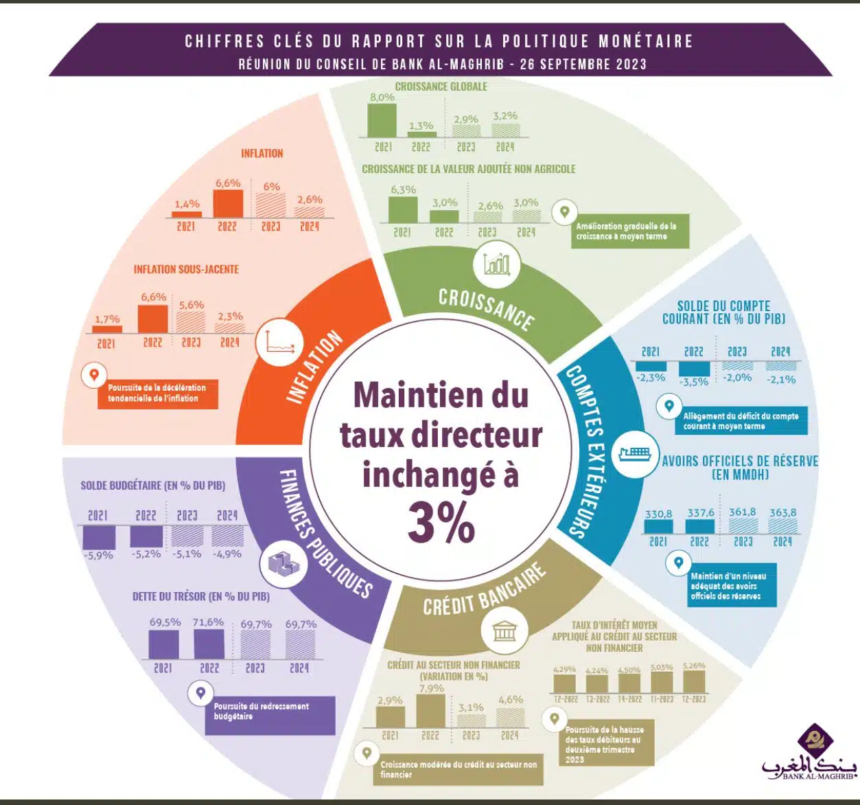 Verbatim. Les messages de Jouahri suite au 3e conseil de BAM Verbatim. Les messages de Jouahri suite au 3e conseil de BAM