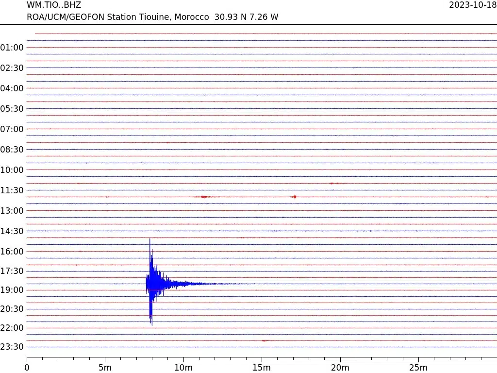 Une secousse de magnitude 4,3 ressentie à Taroudant ce mercredi 18 octobre Une secousse de magnitude 4,3 ressentie à Taroudant ce mercredi 18 octobre