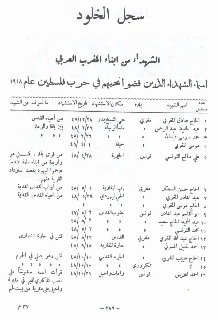 Dans les registres des martyrs pour la Palestine en 1948, dix Marocains tombés à Al-Qods Dans les registres des martyrs pour la Palestine en 1948, dix Marocains tombés à Al-Qods