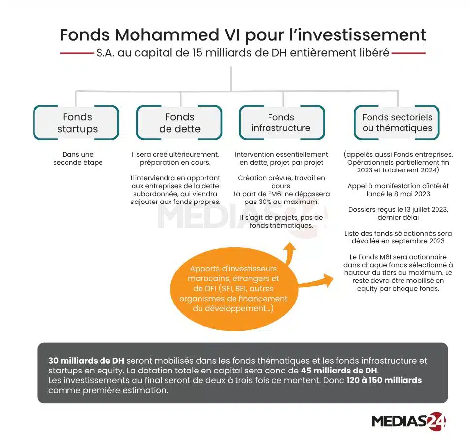 Le FM6I et le GBPM vont lancer le nouveau produit de dette subordonnée Le FM6I et le GBPM vont lancer le nouveau produit de dette subordonnée