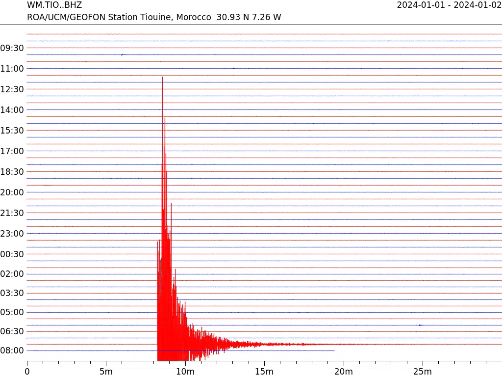 Deux secousses ressenties ce mardi 2 janvier dans la province d’Azilal Deux secousses ressenties ce mardi 2 janvier dans la province d’Azilal