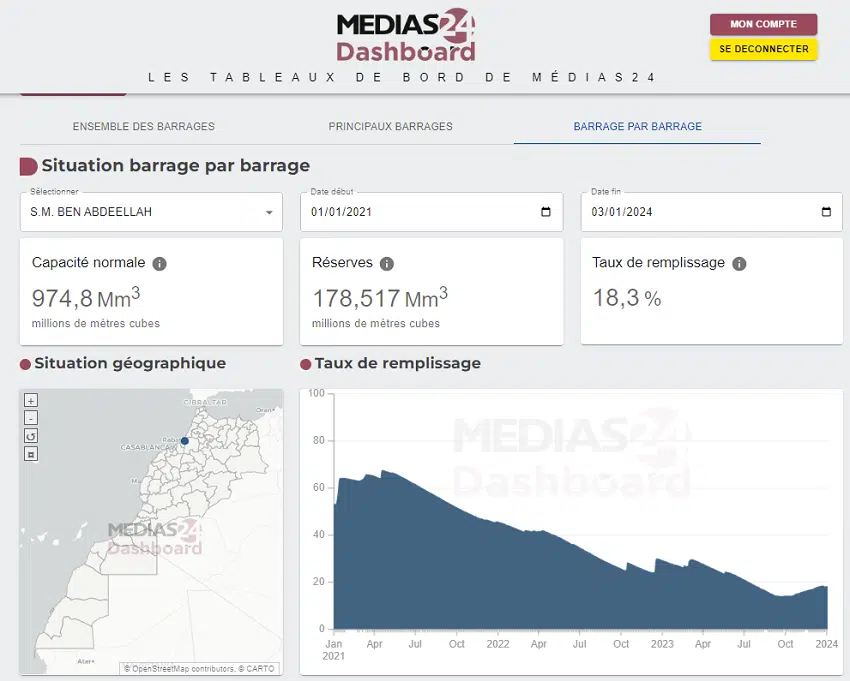 Sans l’autoroute de l’eau, l’eau potable aurait été coupée à Casa et Rabat le 18 décembre (Baraka) Sans l’autoroute de l’eau, l’eau potable aurait été coupée à Casa et Rabat le 18 décembre (Baraka)