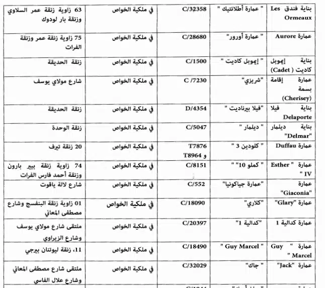 Casablanca : de nouveaux bâtiments datant du XXe siècle classés monuments historiques Casablanca : de nouveaux bâtiments datant du XXe siècle classés monuments historiques