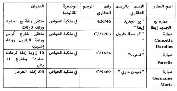 Casablanca : de nouveaux bâtiments datant du XXe siècle classés monuments historiques Casablanca : de nouveaux bâtiments datant du XXe siècle classés monuments historiques