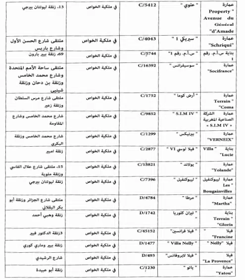 Casablanca : de nouveaux bâtiments datant du XXe siècle classés monuments historiques Casablanca : de nouveaux bâtiments datant du XXe siècle classés monuments historiques