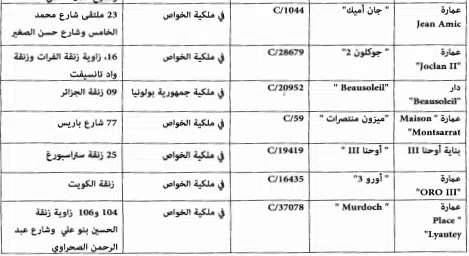 Casablanca : de nouveaux bâtiments datant du XXe siècle classés monuments historiques Casablanca : de nouveaux bâtiments datant du XXe siècle classés monuments historiques