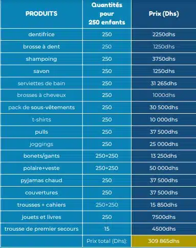 L’Interact Club Lyautey lance la 4e édition de l’Action grand froid L’Interact Club Lyautey lance la 4e édition de l’Action grand froid