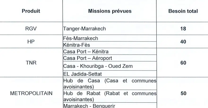 16 MMDH pour la fourniture de rames automotrices à l’ONCF 16 MMDH pour la fourniture de rames automotrices à l’ONCF
