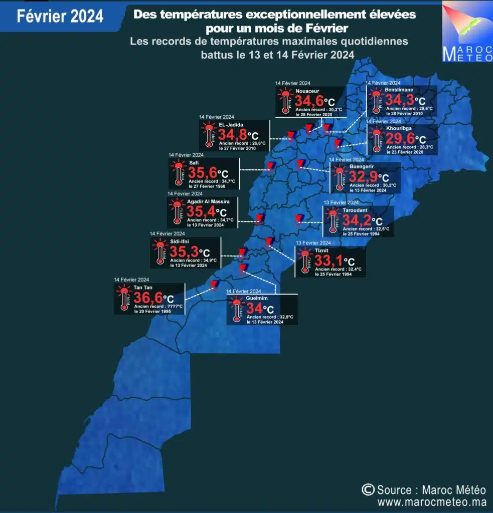 Nouveau record de températures au Maroc, plus de 10°C au-dessus de la moyenne Nouveau record de températures au Maroc, plus de 10°C au-dessus de la moyenne