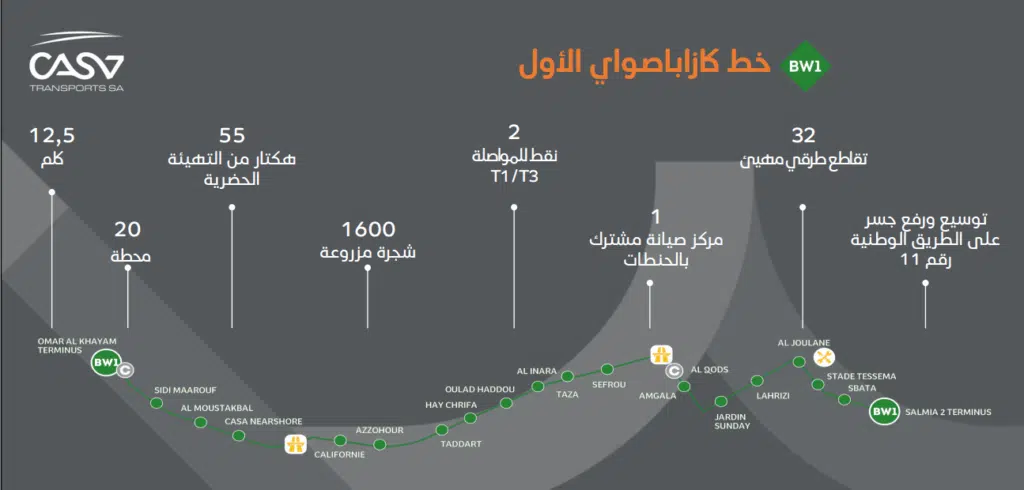 Le busway de Casablanca sera mis en service ce 1er mars 2024 (Nabila Rmili) Le busway de Casablanca sera mis en service ce 1er mars 2024 (Nabila Rmili)