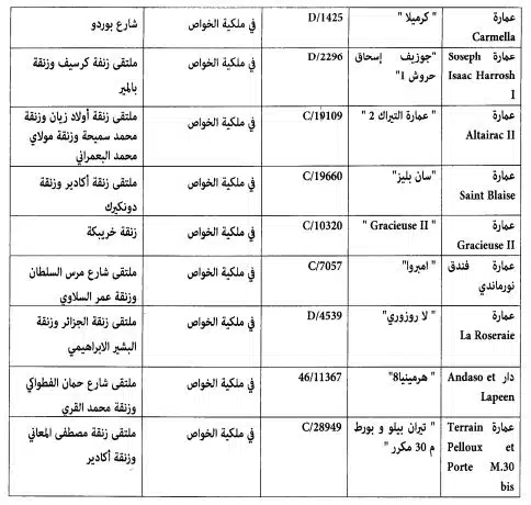 64 bâtiments classés monuments historiques dans plusieurs villes (liste) 64 bâtiments classés monuments historiques dans plusieurs villes (liste)