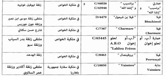 64 bâtiments classés monuments historiques dans plusieurs villes (liste) 64 bâtiments classés monuments historiques dans plusieurs villes (liste)