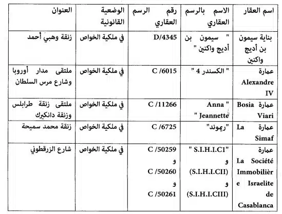64 bâtiments classés monuments historiques dans plusieurs villes (liste) 64 bâtiments classés monuments historiques dans plusieurs villes (liste)