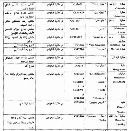 64 bâtiments classés monuments historiques dans plusieurs villes (liste) 64 bâtiments classés monuments historiques dans plusieurs villes (liste)