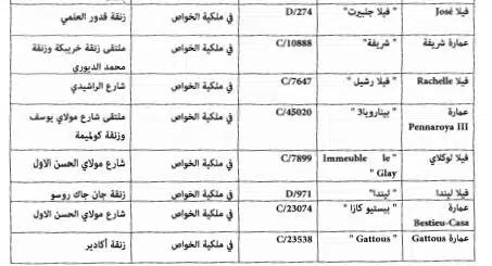 64 bâtiments classés monuments historiques dans plusieurs villes (liste) 64 bâtiments classés monuments historiques dans plusieurs villes (liste)