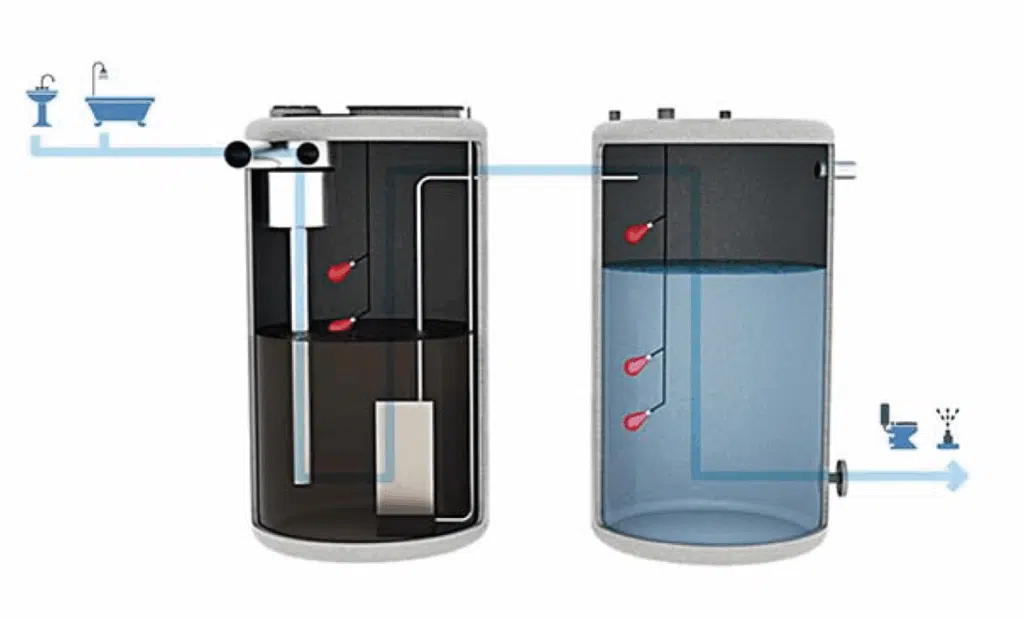 Eau non conventionnelle : nouvelles solutions technologiques pour la réutilisation des eaux grises Eau non conventionnelle : nouvelles solutions technologiques pour la réutilisation des eaux grises