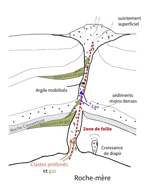Reportage. Indices de gaz dans la région de Timedghas (province de Khénifra) Reportage. Indices de gaz dans la région de Timedghas (province de Khénifra)