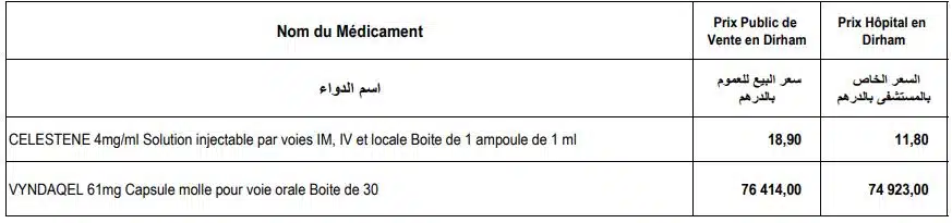 Nouvelle baisse des prix de certains médicaments (Liste) Nouvelle baisse des prix de certains médicaments (Liste)