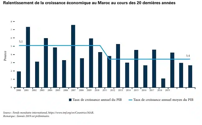Comment va le Maroc ? Une conversation avec Ahmed Lahlimi Comment va le Maroc ? Une conversation avec Ahmed Lahlimi